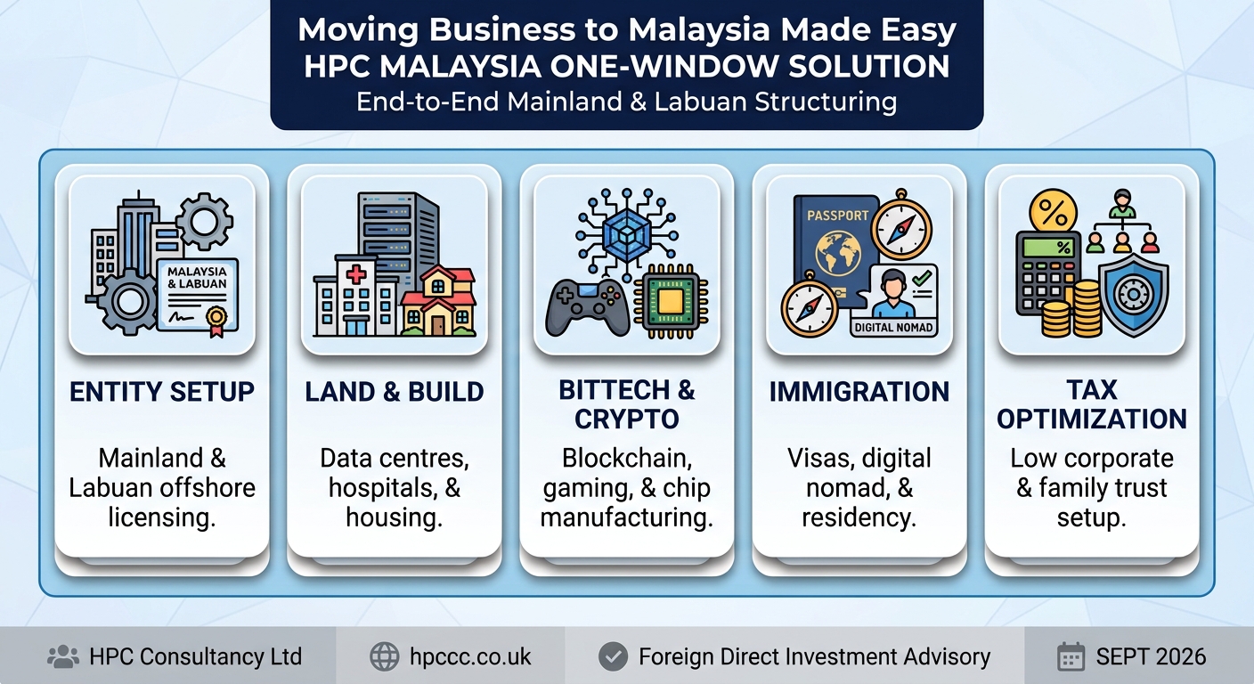 Setting up Business in Malaysia from India made easy